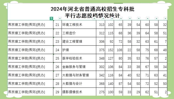 燕中录取分数线是多少？-图1