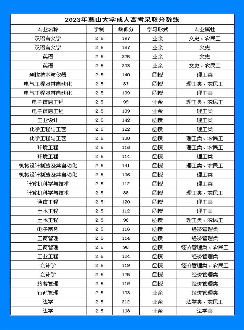 燕中录取分数线是多少？-图3