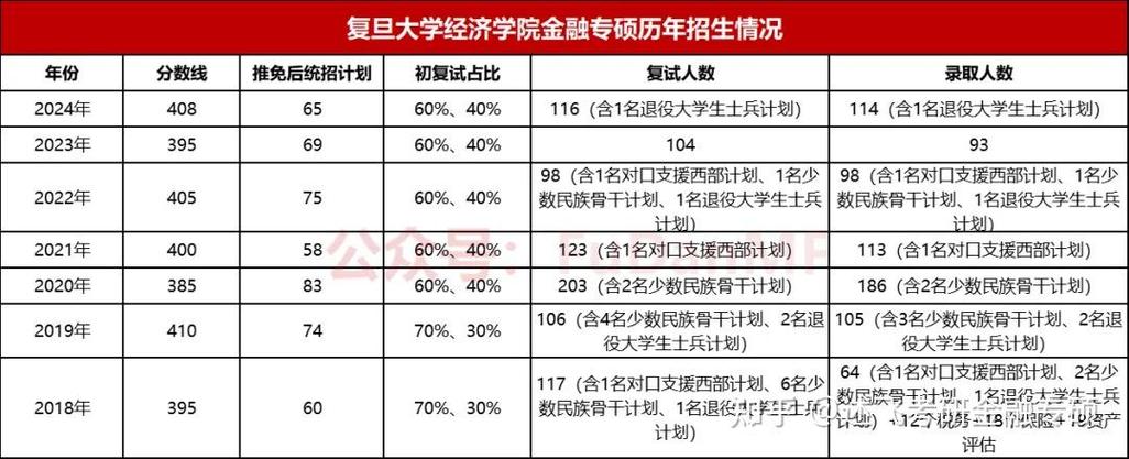 复旦财税专硕隶属哪个学院？-图3