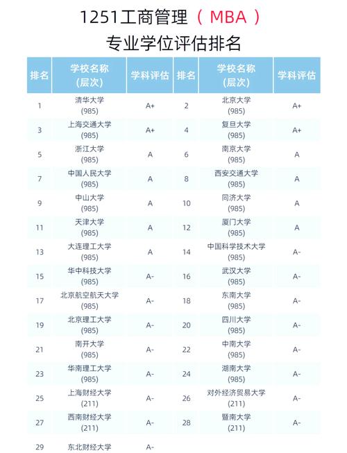 MBA与在职研，哪个好考？-图2