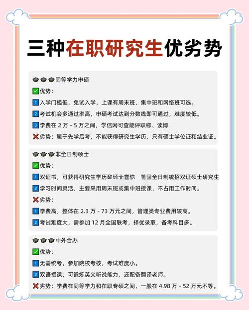 MBA与在职研，哪个好考？-图1