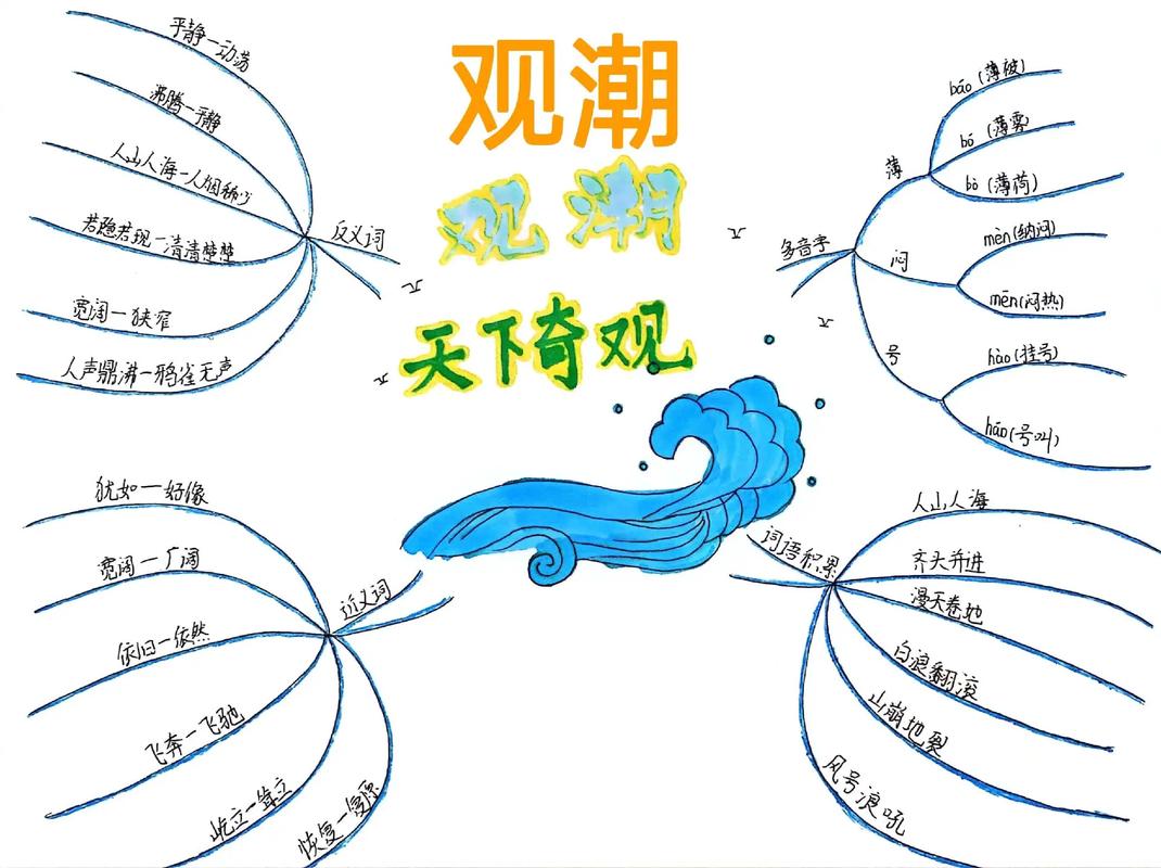 观猎思维导图,猎场布局还是思维陷阱?-图2 观猎思维导图,猎场布局还是思维陷阱?-图2