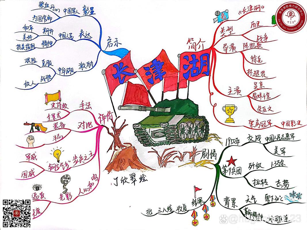 观猎思维导图,猎场布局还是思维陷阱?-图1 观猎思维导图,猎场布局还是思维陷阱?-图1