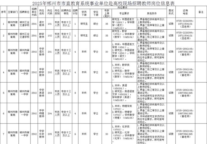 2025岳阳教师招聘报名条件有哪些具体要求？-图2