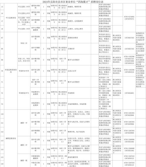 2025岳阳教师招聘报名条件有哪些具体要求？-图1
