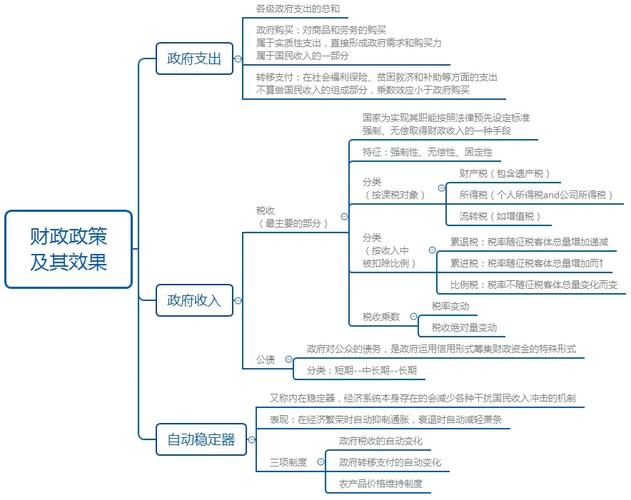 宏观经济学的思维导图，核心框架是什么？-图3