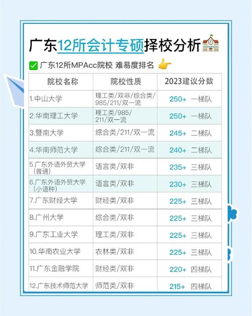 广外考研考点是哪个校区？-图3