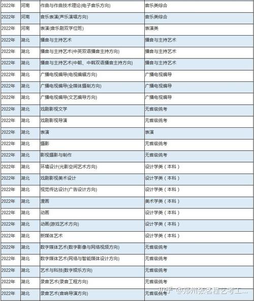河南传媒录取分数线是多少?-图3 河南传媒录取分数线是多少?-图3