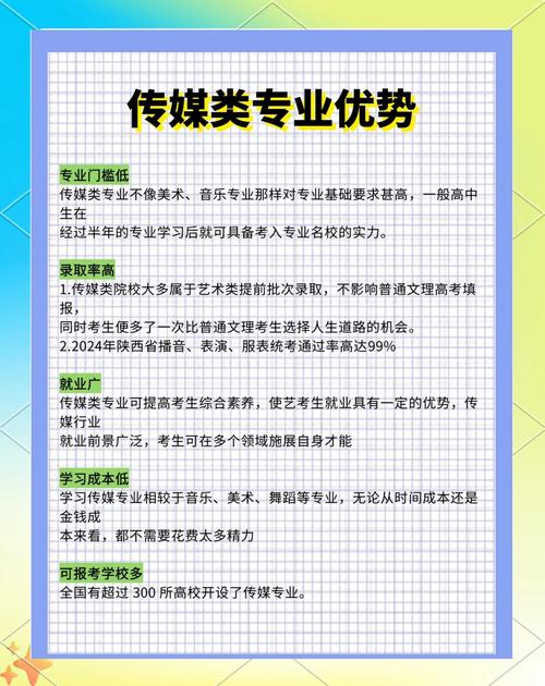 河南传媒录取分数线是多少?-图1 河南传媒录取分数线是多少?-图1