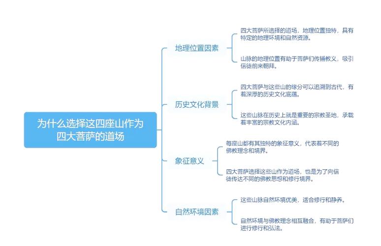 思维菩萨是谁?有何来历与寓意?-图3 思维菩萨是谁?有何来历与寓意?-图3