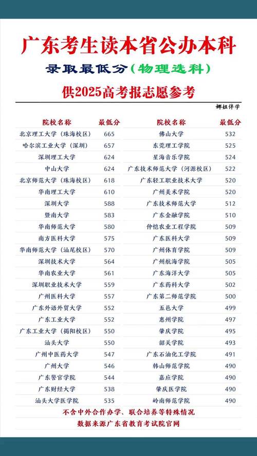 广东本科录取多少人？名额有限吗？-图1