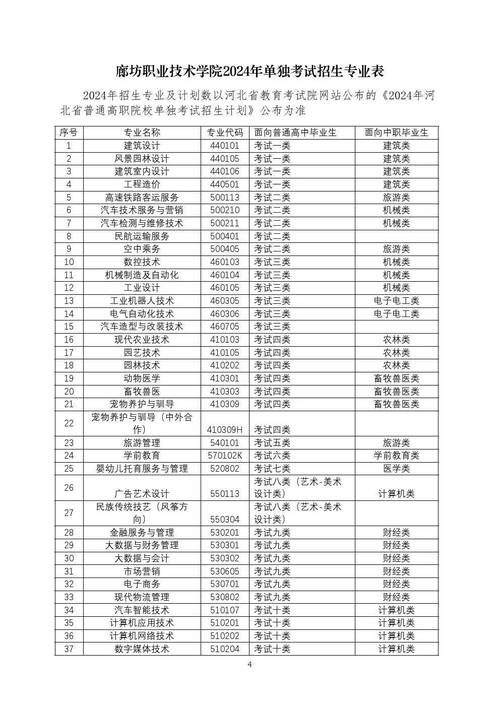 廊坊单招录取率多少-图1