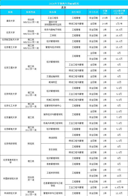哪个学校MEM项目实践机会更多？-图3