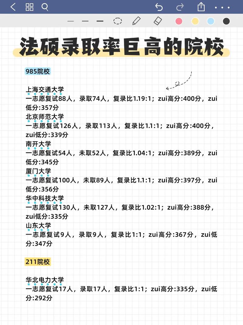 MPA与法硕,哪个更好考?-图3 MPA与法硕,哪个更好考?-图3