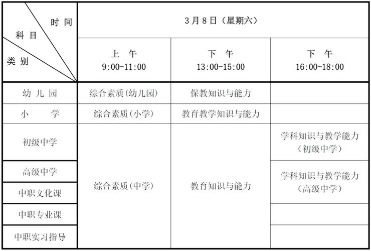 驻马店教资报名条件有哪些？-图3