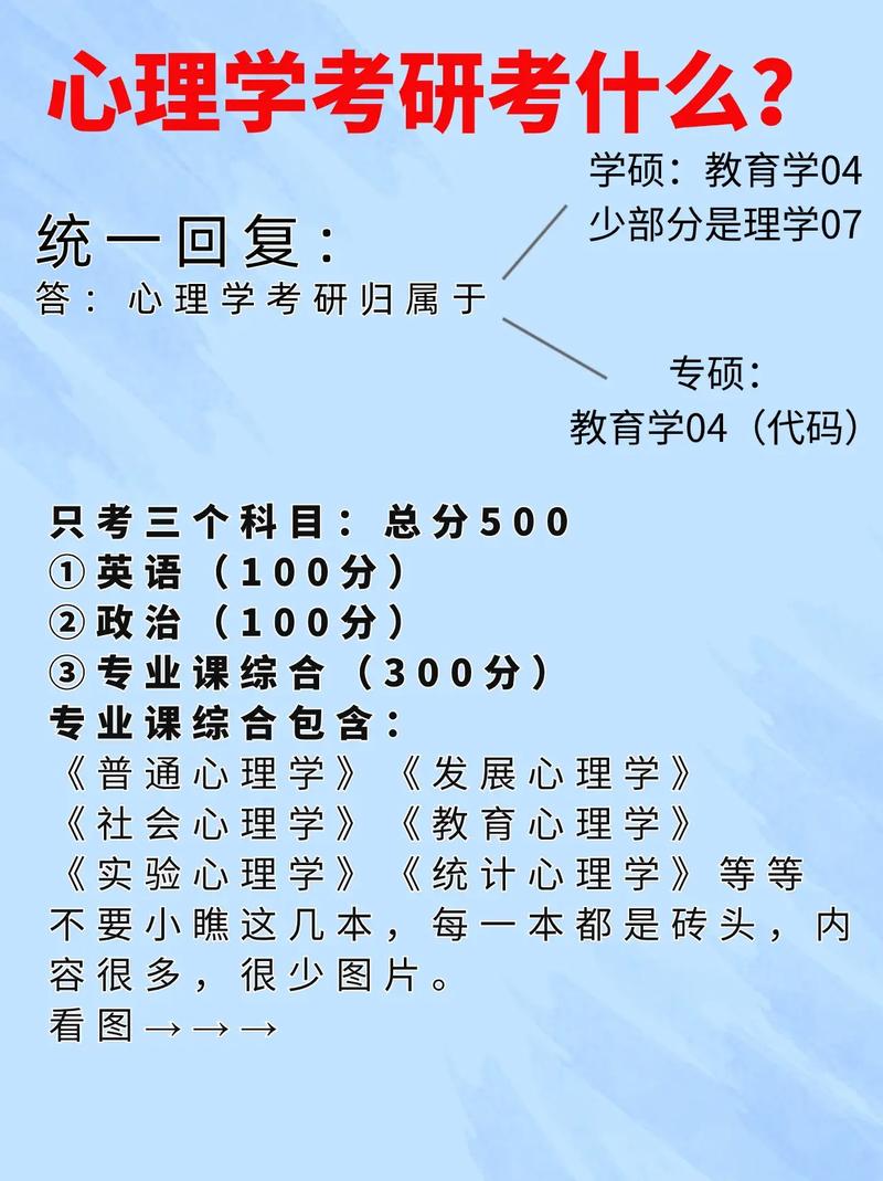 心理学考研在哪个目录-图3 心理学考研在哪个目录-图3