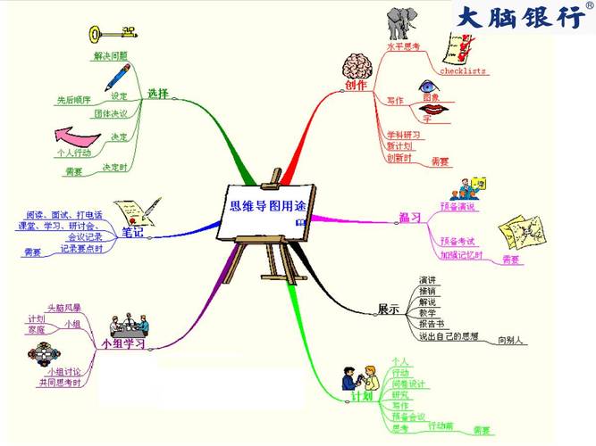 大脑银行系统思维如何提升决策效率?-图1 大脑银行系统思维如何提升决策效率?-图1