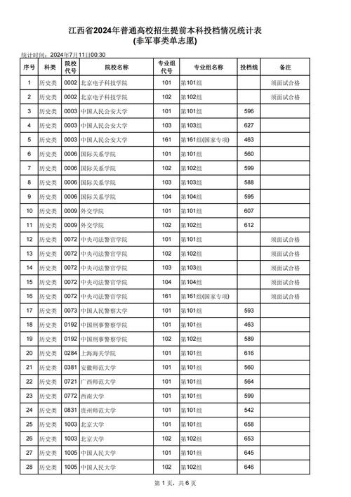 理科最低多少分录取江西-图1