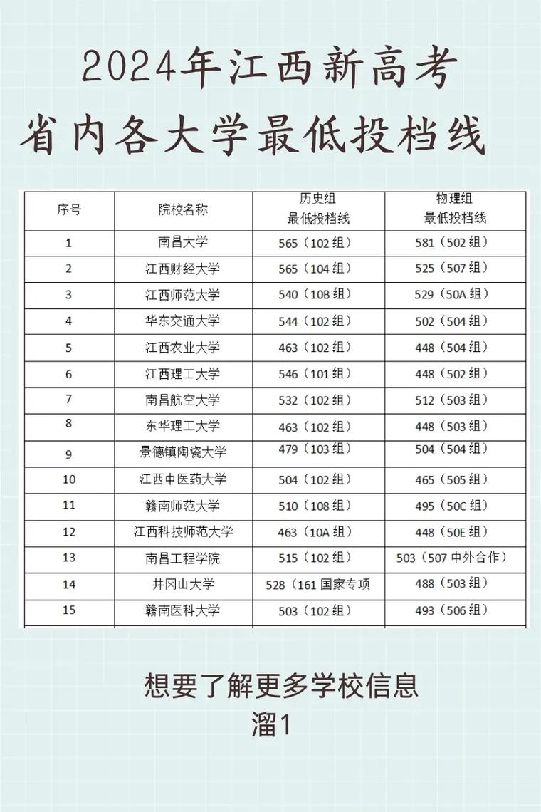 理科最低多少分录取江西-图2