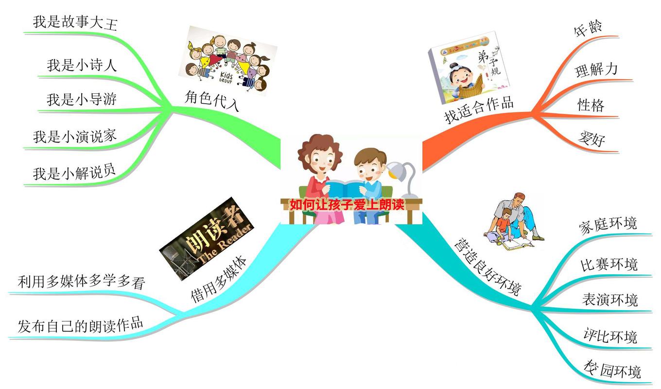 朗读如何塑造与呈现思维？-图1