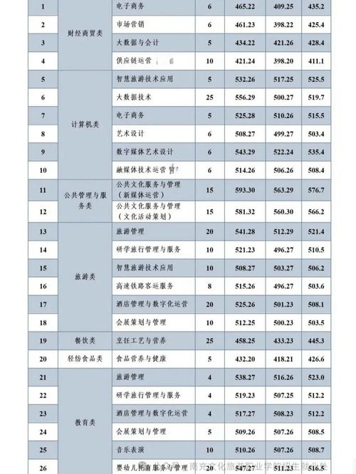 南充高考多少人录取本科-图3