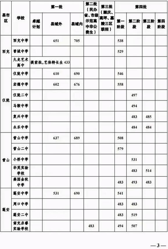 南充高考多少人录取本科-图1