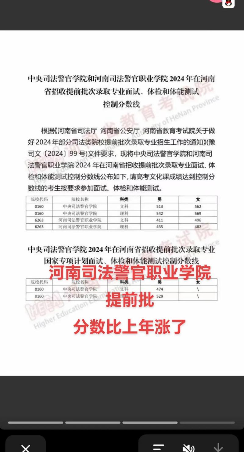 司法警务专业录取分到底多少？-图2
