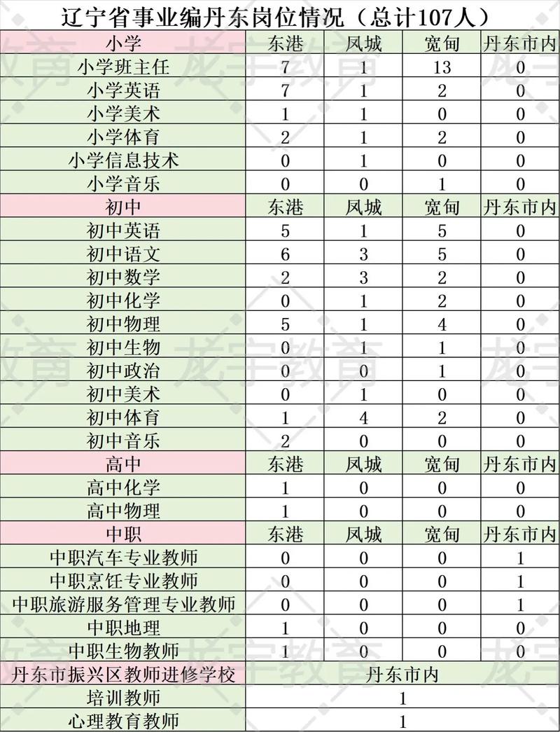 辽宁省教师编制报名条件-图2