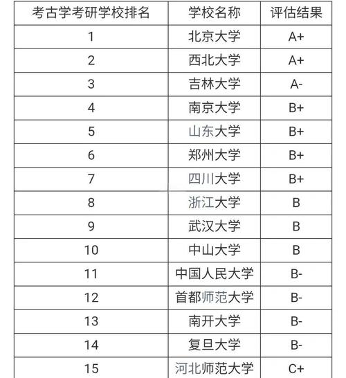 考研考古学选校，哪些学校实力强？-图1