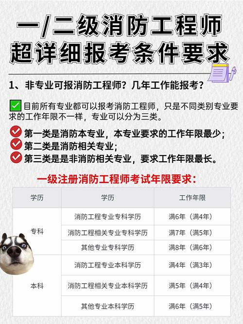 石家庄消防工程师报名条件有哪些？-图1