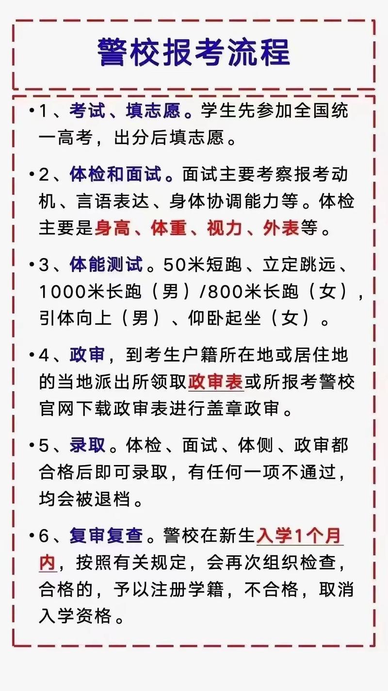 厦门警校录取分数线是多少？-图1