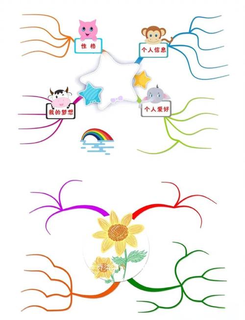 思维导图简单例子，如何快速上手？-图2