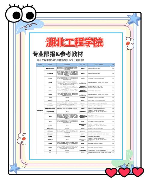 武汉工程全日制本科报名条件有哪些?-图2 武汉工程全日制本科报名条件有哪些?-图2