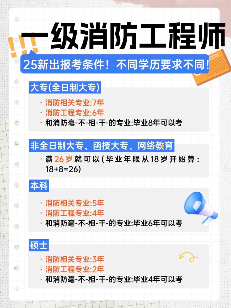 贵阳消防工程师报名条件有哪些要求？-图2