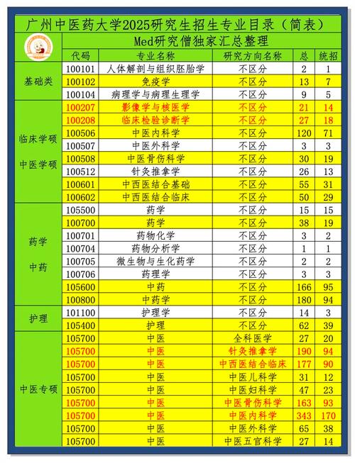 中药学考研哪些学校上岸更容易?-图2 中药学考研哪些学校上岸更容易?-图2