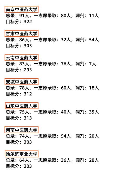 中药学考研哪些学校上岸更容易？-图3