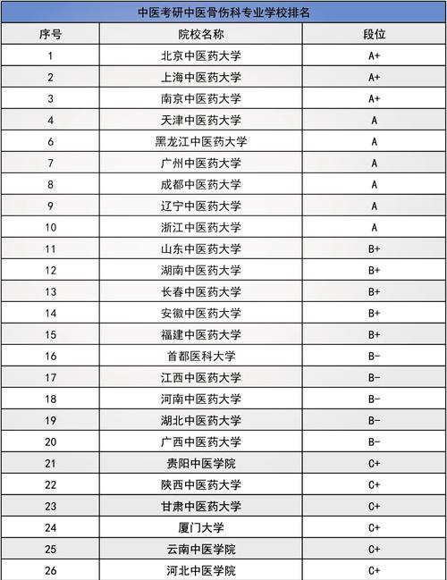 中药学考研哪些学校上岸更容易?-图1 中药学考研哪些学校上岸更容易?-图1