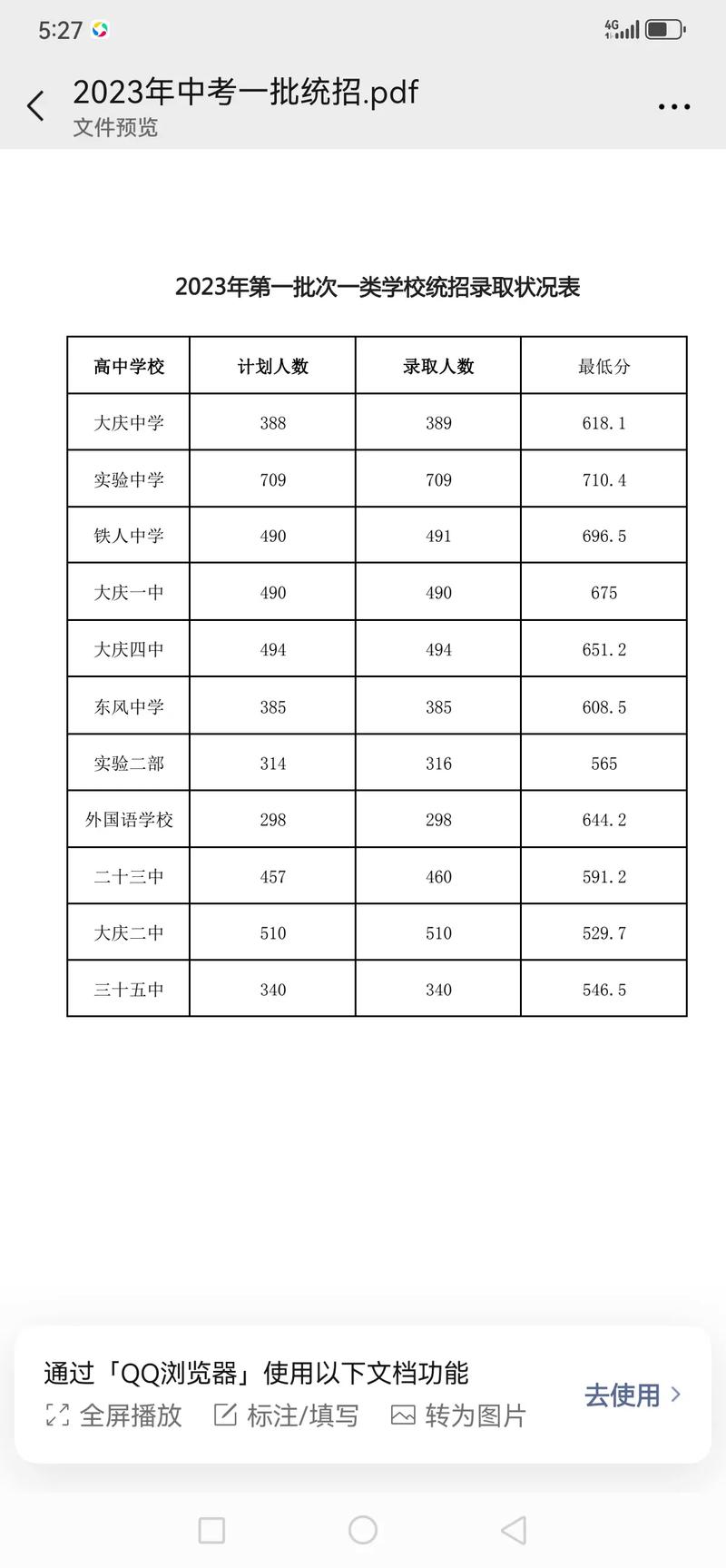 大庆高中本科录取分数线是多少？-图1