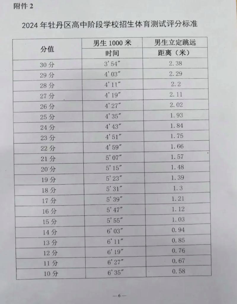 菏泽初中录取线最新标准是多少？-图3