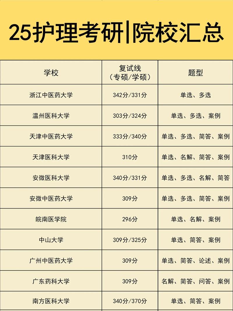 研究生选校,如何精准匹配最优?-图3 研究生选校,如何精准匹配最优?-图3