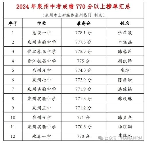 南坪中学录取分数线是多少？-图2