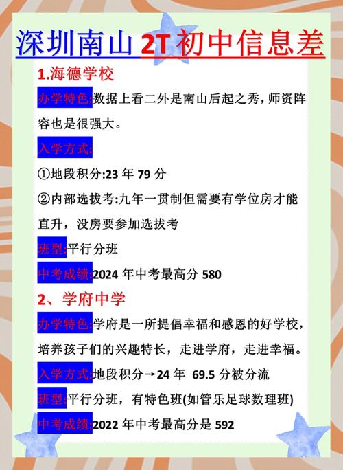 南坪中学录取分数线是多少？-图3