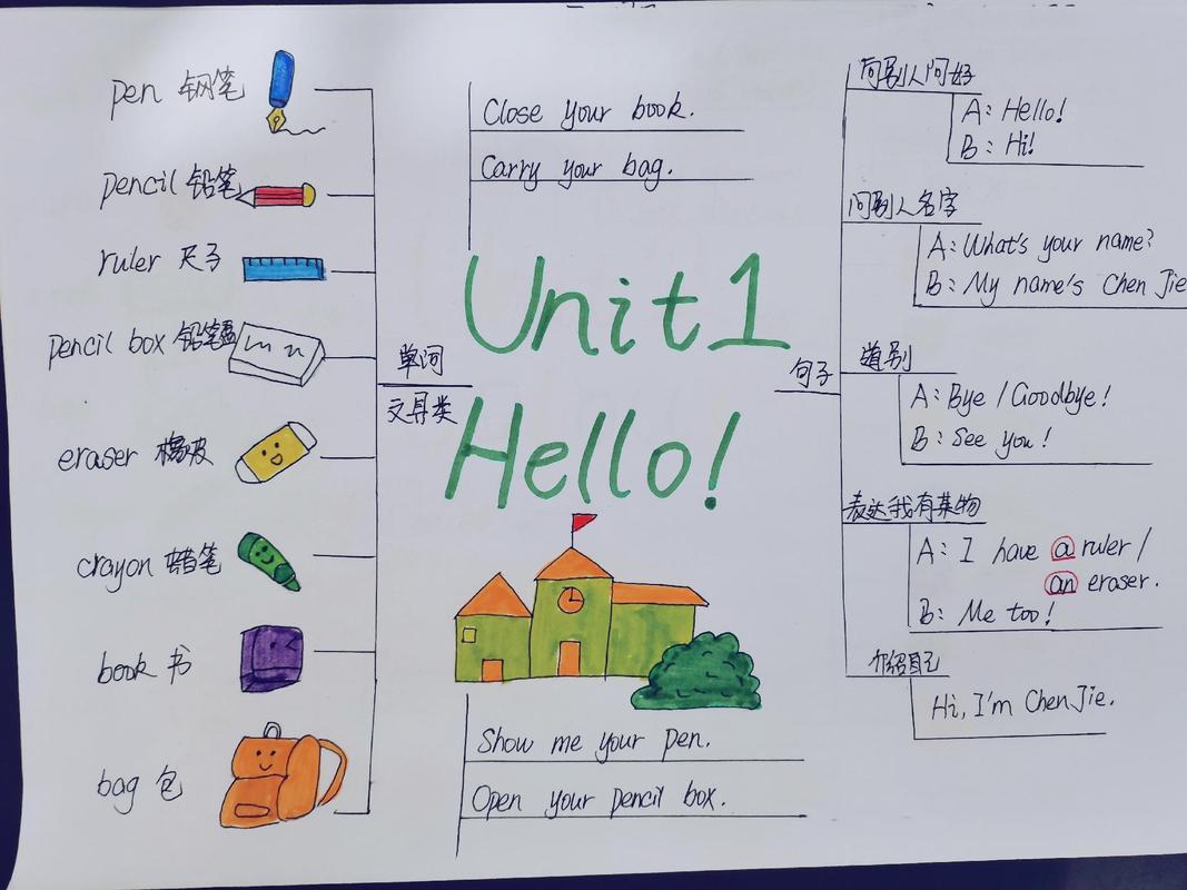 英语笔记如何用思维导图高效整理？-图3