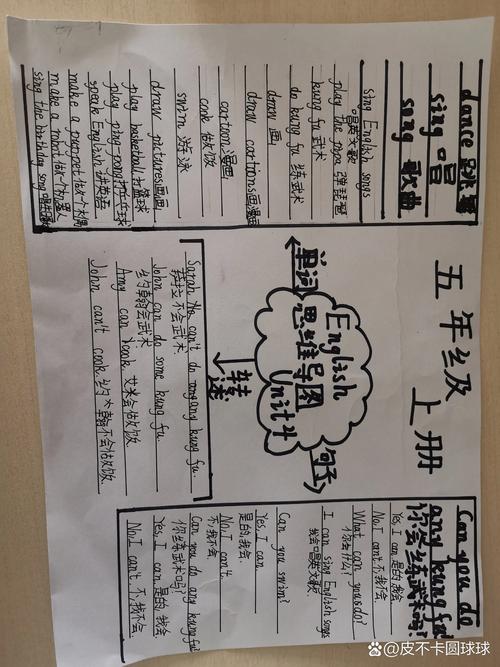 英语笔记如何用思维导图高效整理？-图1