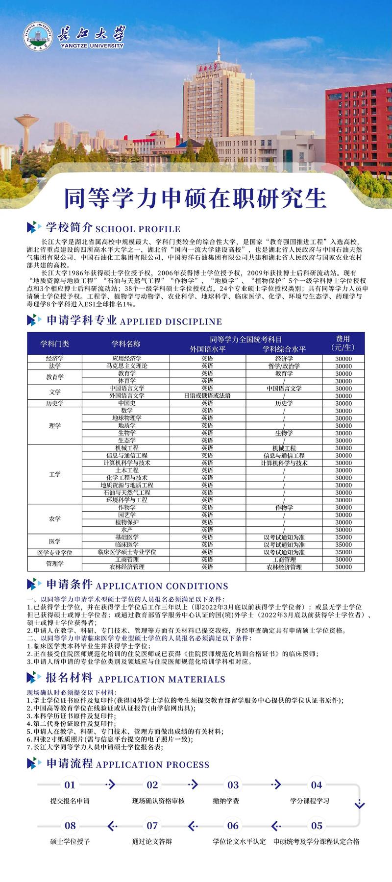 哪个学校的同等学力便宜-图3