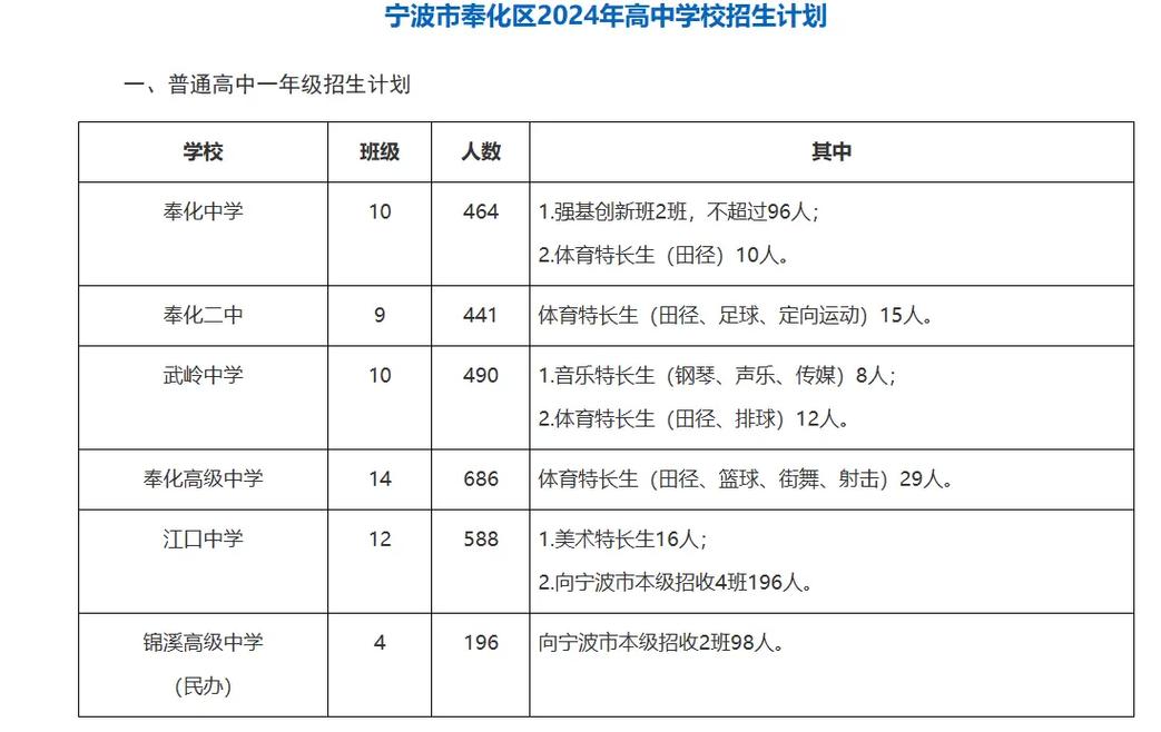 奉化中学高考录取率究竟有多高？-图2