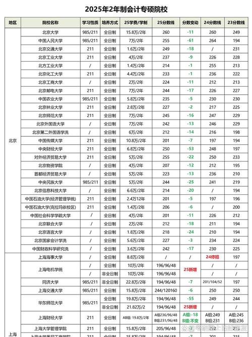 哪些学校开设暖通专硕？-图1