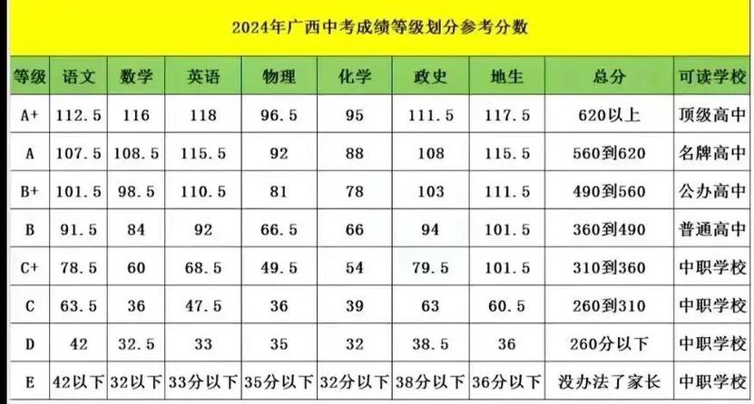 南宁本科录取分数线是多少？-图2