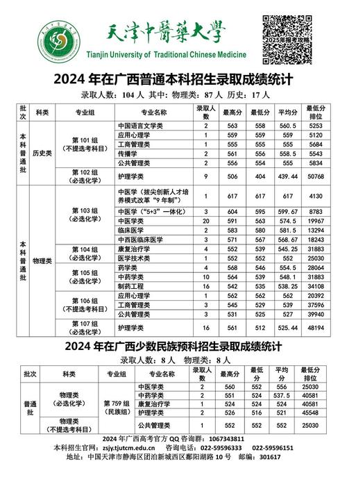 南宁本科录取分数线是多少？-图3