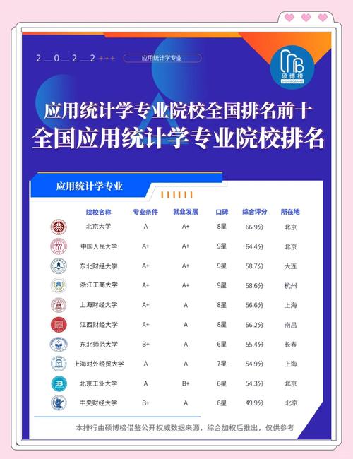 统计学专业哪些学校开设？-图2